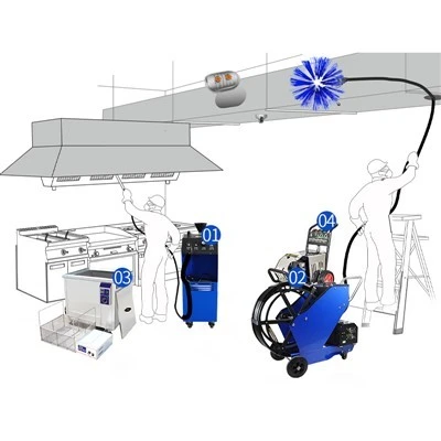 High Pressure Machine For Kitchen Hood